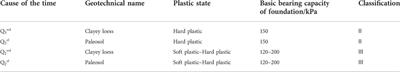 Study on the construction deformation of a slotted shield in loess tunnels with different buried depths and large sections